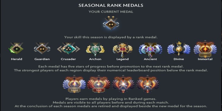 Guide to Dota 2 MMR and ranking system
