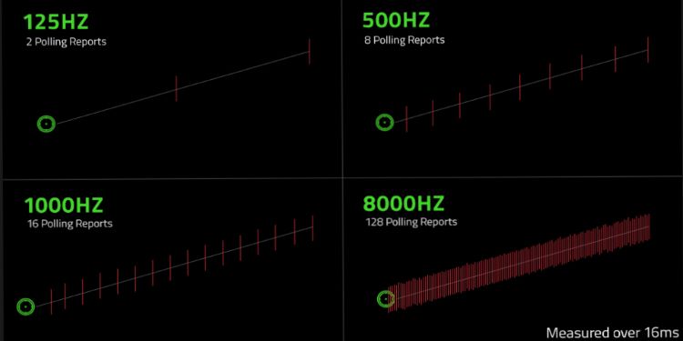 8000-polling-rate-razer-2-1