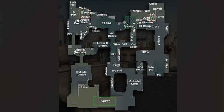 Dust-2-Callouts