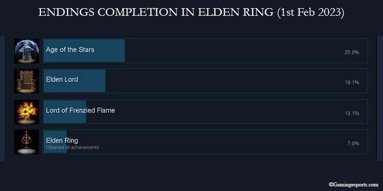 Ending-Completion-Elden-RIng