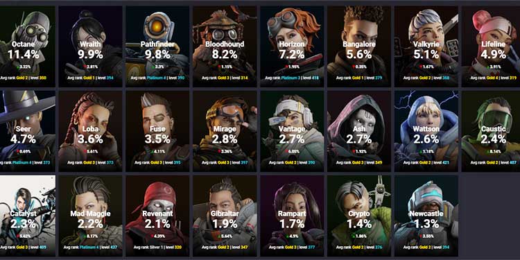 apex legend pick rate