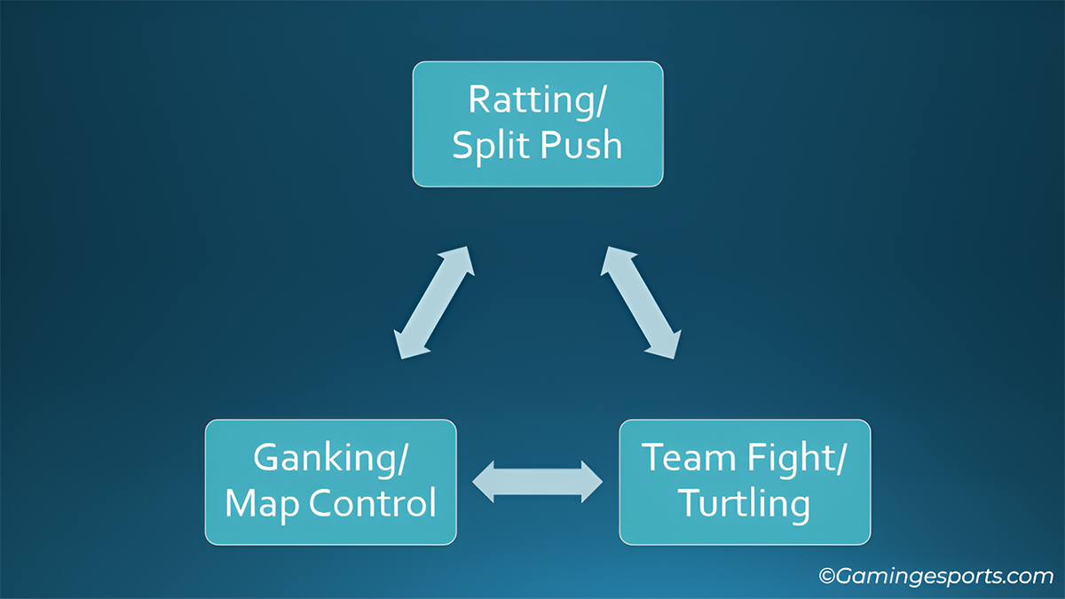 Chart on When to Gank