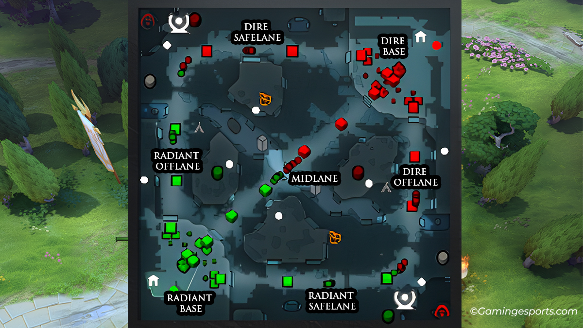 Dota 2 Map